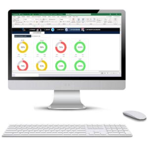 KPI Dashboard Excel